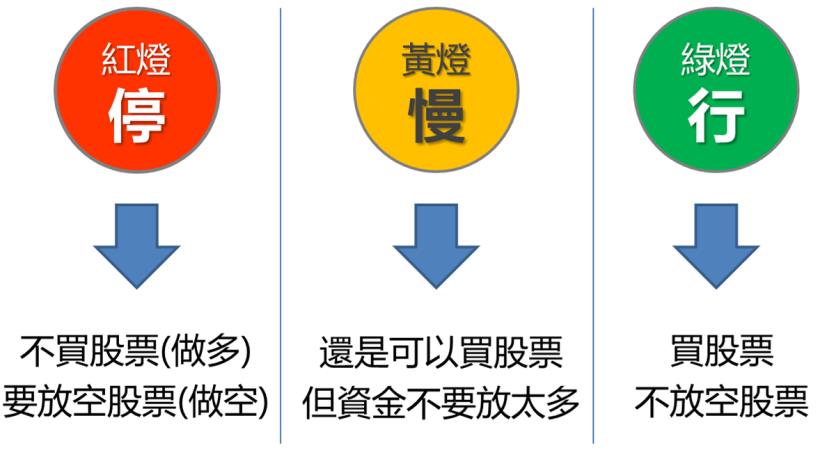投資要賺錢，第一步就是選好股？別搞錯了！想要每月加薪５千元↗ ，牢記「獲利潛規則」