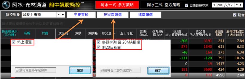 投資要賺錢，第一步就是選好股？別搞錯了！想要每月加薪５千元↗ ，牢記「獲利潛規則」