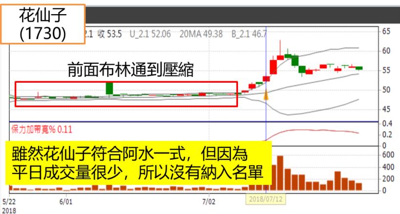 投資要賺錢，第一步就是選好股？別搞錯了！想要每月加薪５千元↗ ，牢記「獲利潛規則」