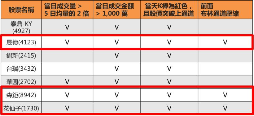 投資要賺錢，第一步就是選好股？別搞錯了！想要每月加薪５千元↗ ，牢記「獲利潛規則」