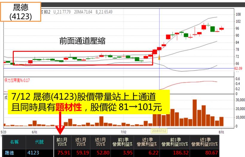 投資要賺錢，第一步就是選好股？別搞錯了！想要每月加薪５千元↗ ，牢記「獲利潛規則」