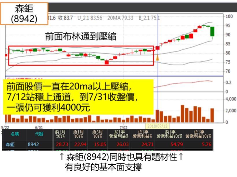 投資要賺錢，第一步就是選好股？別搞錯了！想要每月加薪５千元↗ ，牢記「獲利潛規則」