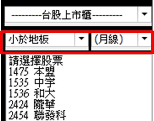 股票大跌又符合這４條件，就是「最佳進場點」！(附圖文教學)