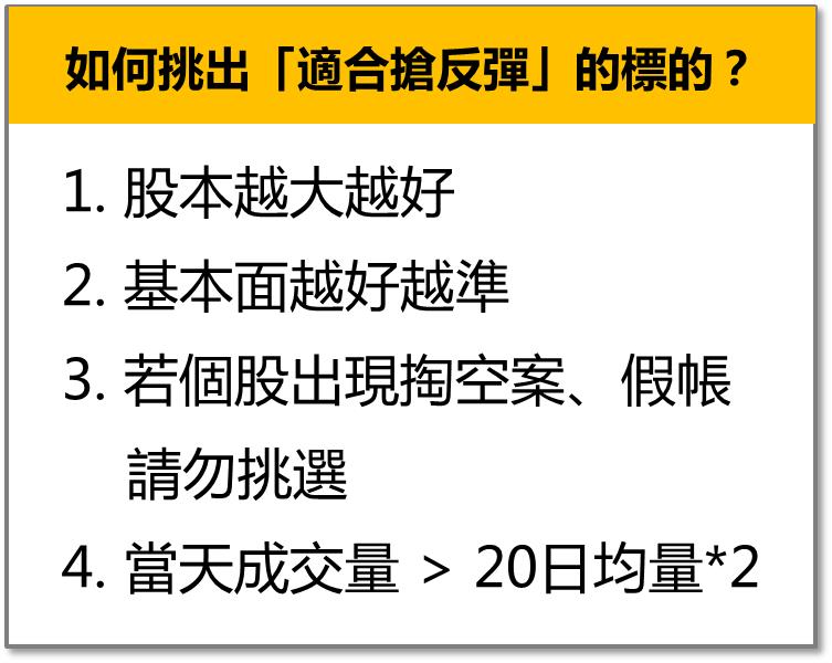 股票大跌又符合這４條件，就是「最佳進場點」！(附圖文教學)