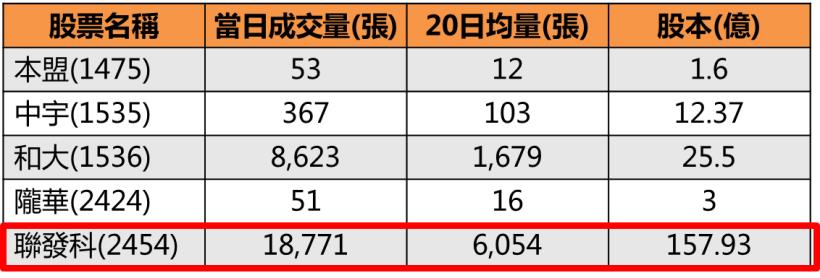 股票大跌又符合這４條件，就是「最佳進場點」！(附圖文教學)
