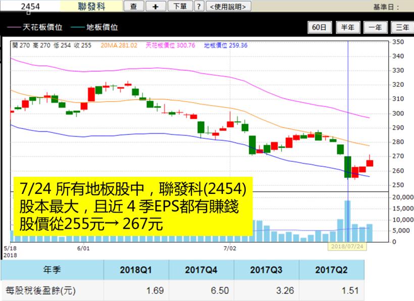 股票大跌又符合這４條件，就是「最佳進場點」！(附圖文教學)