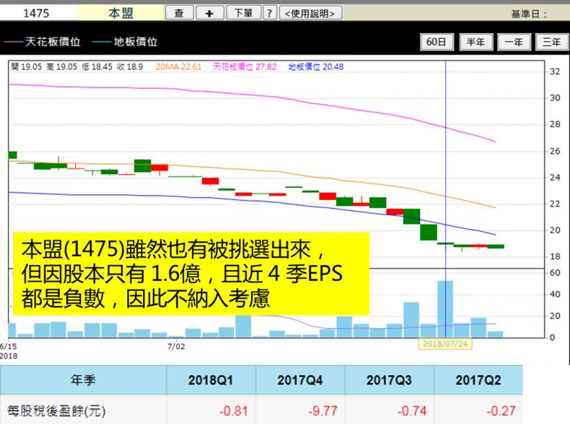 股票大跌又符合這４條件，就是「最佳進場點」！(附圖文教學)