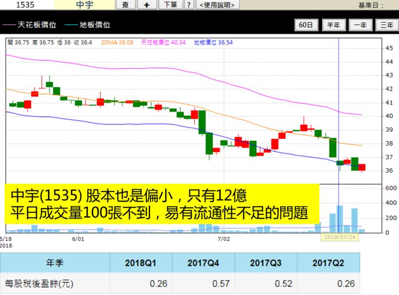 股票大跌又符合這４條件，就是「最佳進場點」！(附圖文教學)