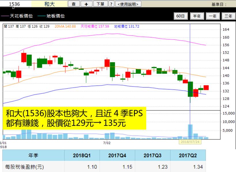 股票大跌又符合這４條件，就是「最佳進場點」！(附圖文教學)