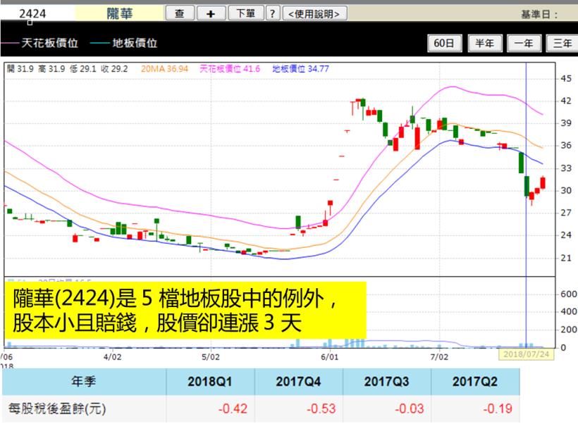 股票大跌又符合這４條件，就是「最佳進場點」！(附圖文教學)