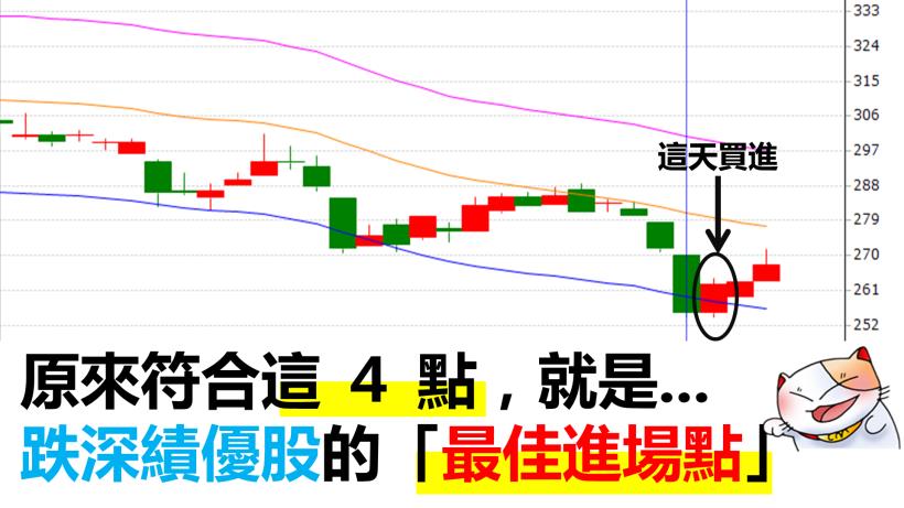 股票大跌又符合這４條件，就是「最佳進場點」！(附圖文教學)