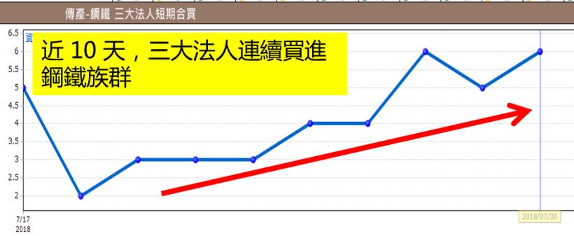不畏中美貿易戰！原來「潛力爆發股」，飆漲前有 3 個共通點...