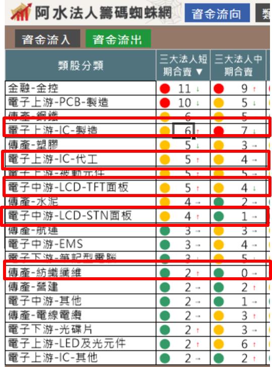 營收創新高，股價卻連2天暴跌70元！當股票出現在「這張表」，一定要留意...