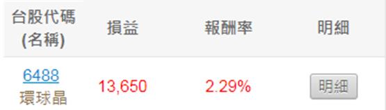 台股 6 度跌破年線！學員：原來易跌難漲的「弱勢股」，下跌前都有 3 個共通點...(附對帳單
