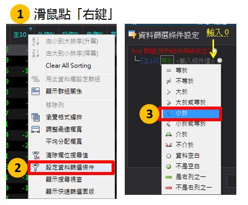 台股 6 度跌破年線！學員：原來易跌難漲的「弱勢股」，下跌前都有 3 個共通點...(附對帳單