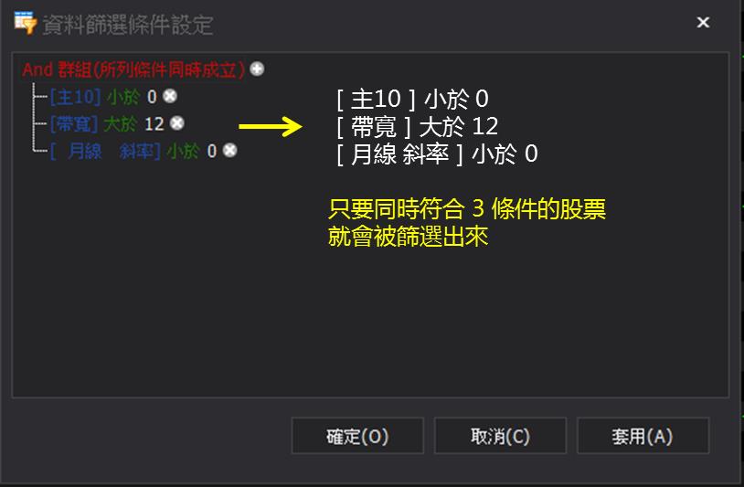 台股 6 度跌破年線！學員：原來易跌難漲的「弱勢股」，下跌前都有 3 個共通點...(附對帳單