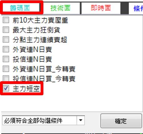 台股 6 度跌破年線！學員：原來易跌難漲的「弱勢股」，下跌前都有 3 個共通點...(附對帳單