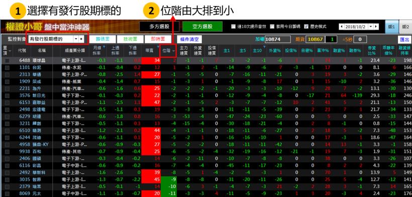 台股 6 度跌破年線！學員：原來易跌難漲的「弱勢股」，下跌前都有 3 個共通點...(附對帳單