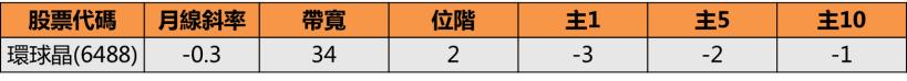 台股 6 度跌破年線！學員：原來易跌難漲的「弱勢股」，下跌前都有 3 個共通點...(附對帳單