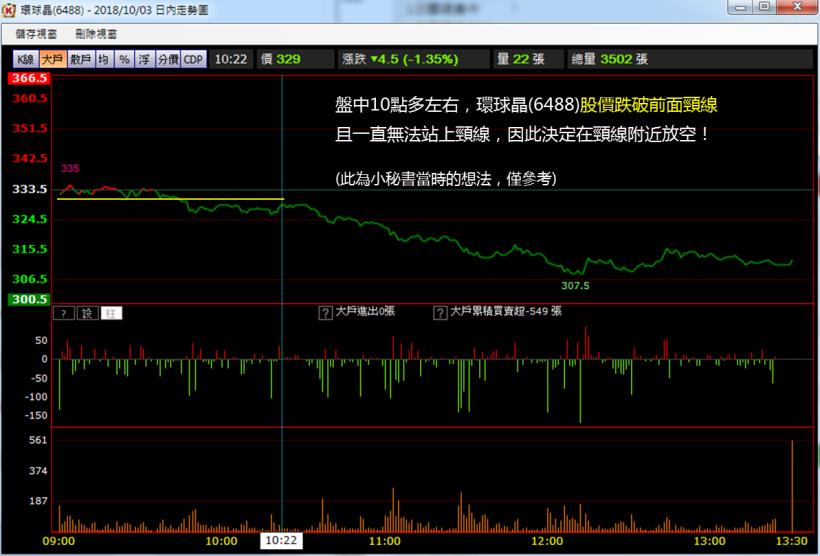 台股 6 度跌破年線！學員：原來易跌難漲的「弱勢股」，下跌前都有 3 個共通點...(附對帳單