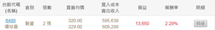 台股 6 度跌破年線！學員：原來易跌難漲的「弱勢股」，下跌前都有 3 個共通點...(附對帳單