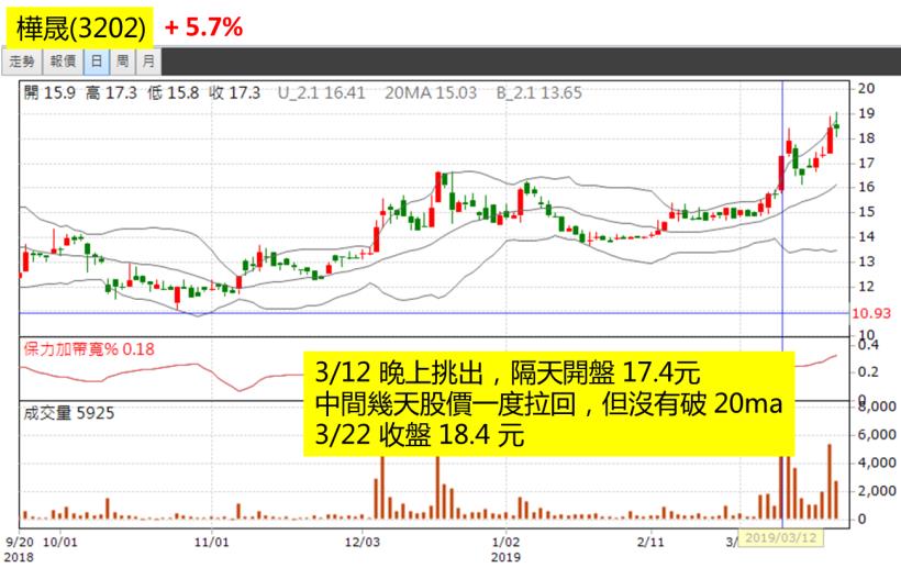 簡單易懂的【下班選股法】！81年次加班狗：「一週賺進 $10,367，下禮拜休假去囉~」