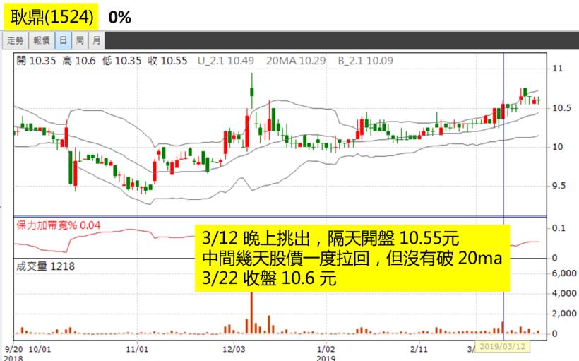簡單易懂的【下班選股法】！81年次加班狗：「一週賺進 $10,367，下禮拜休假去囉~」