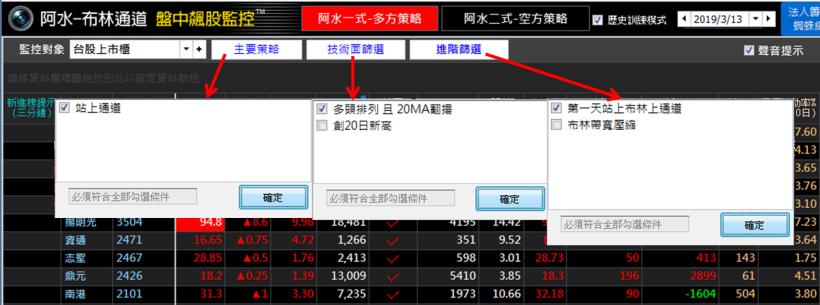 簡單易懂的【下班選股法】！81年次加班狗：「一週賺進 $10,367，下禮拜休假去囉~」