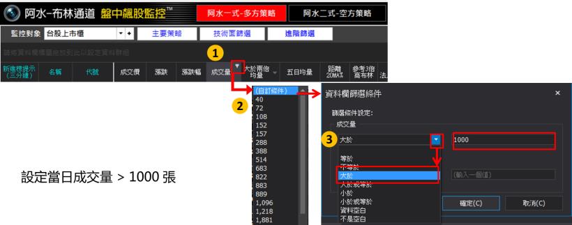 簡單易懂的【下班選股法】！81年次加班狗：「一週賺進 $10,367，下禮拜休假去囉~」
