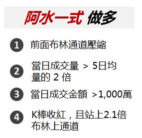 簡單易懂的【下班選股法】！81年次加班狗：「一週賺進 $10,367，下禮拜休假去囉~」