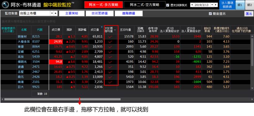 簡單易懂的【下班選股法】！81年次加班狗：「一週賺進 $10,367，下禮拜休假去囉~」
