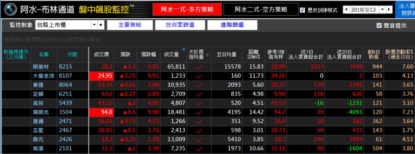 簡單易懂的【下班選股法】！81年次加班狗：「一週賺進 $10,367，下禮拜休假去囉~」