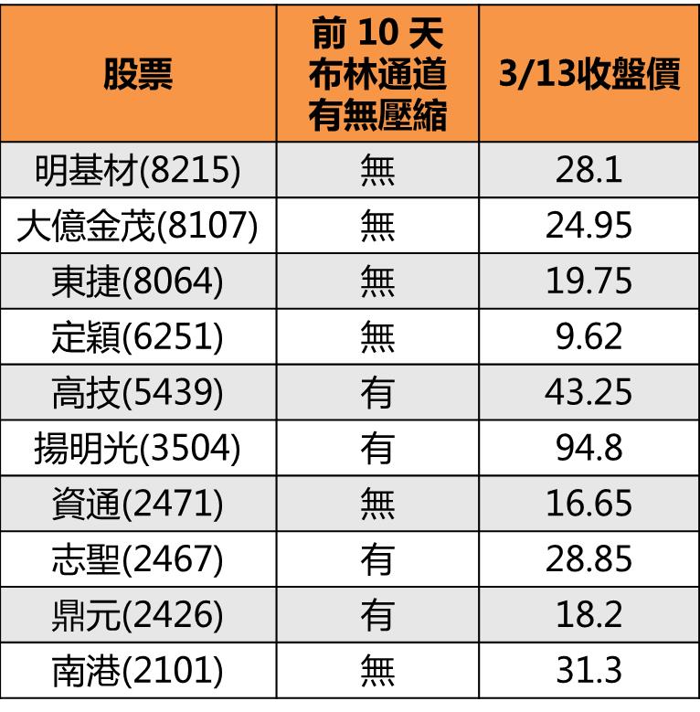 簡單易懂的【下班選股法】！81年次加班狗：「一週賺進 $10,367，下禮拜休假去囉~」