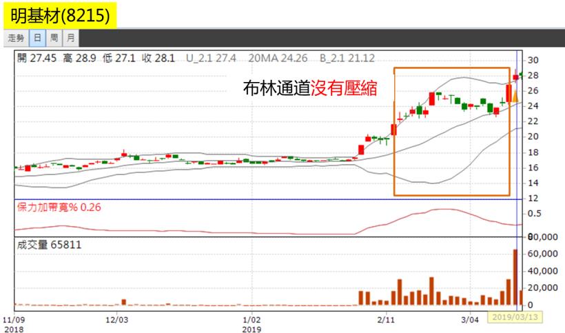 簡單易懂的【下班選股法】！81年次加班狗：「一週賺進 $10,367，下禮拜休假去囉~」