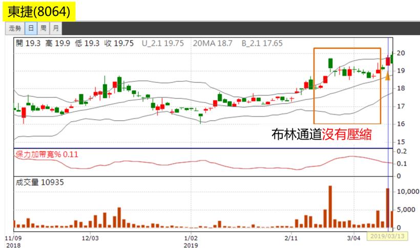 簡單易懂的【下班選股法】！81年次加班狗：「一週賺進 $10,367，下禮拜休假去囉~」