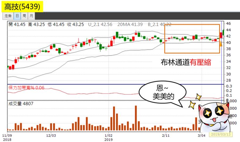 簡單易懂的【下班選股法】！81年次加班狗：「一週賺進 $10,367，下禮拜休假去囉~」