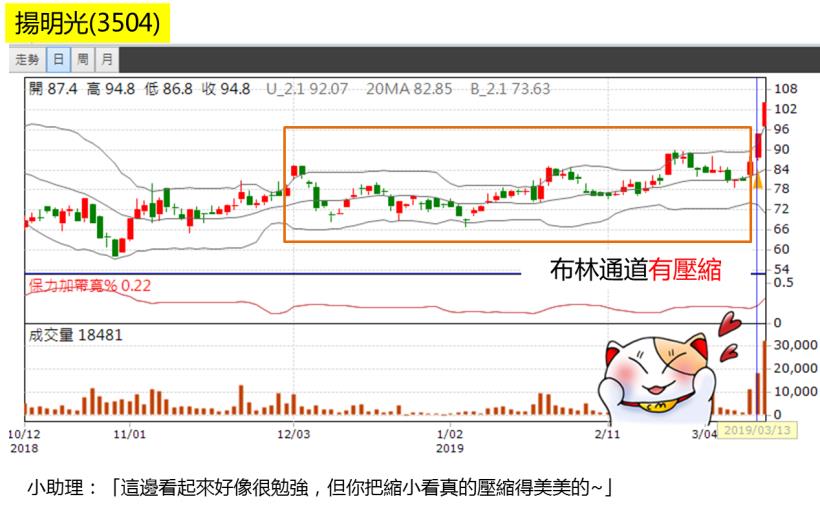 簡單易懂的【下班選股法】！81年次加班狗：「一週賺進 $10,367，下禮拜休假去囉~」