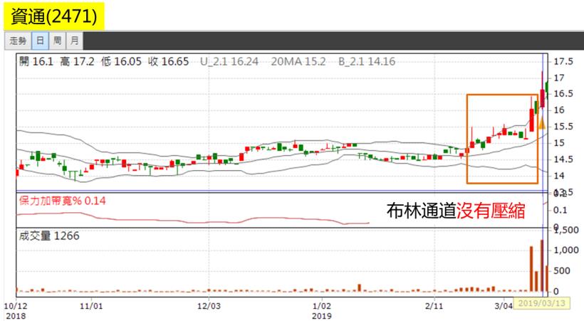 簡單易懂的【下班選股法】！81年次加班狗：「一週賺進 $10,367，下禮拜休假去囉~」