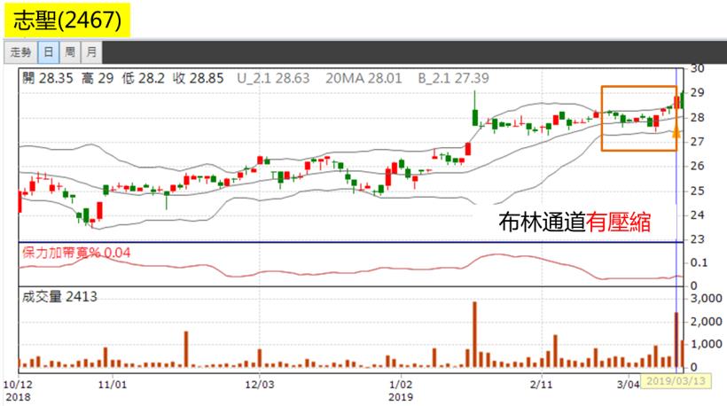 簡單易懂的【下班選股法】！81年次加班狗：「一週賺進 $10,367，下禮拜休假去囉~」