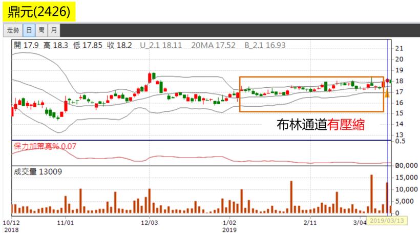 簡單易懂的【下班選股法】！81年次加班狗：「一週賺進 $10,367，下禮拜休假去囉~」