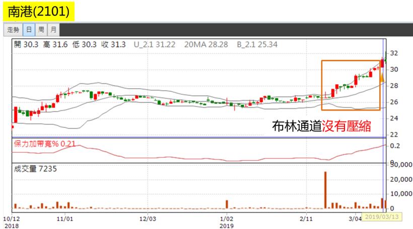 簡單易懂的【下班選股法】！81年次加班狗：「一週賺進 $10,367，下禮拜休假去囉~」