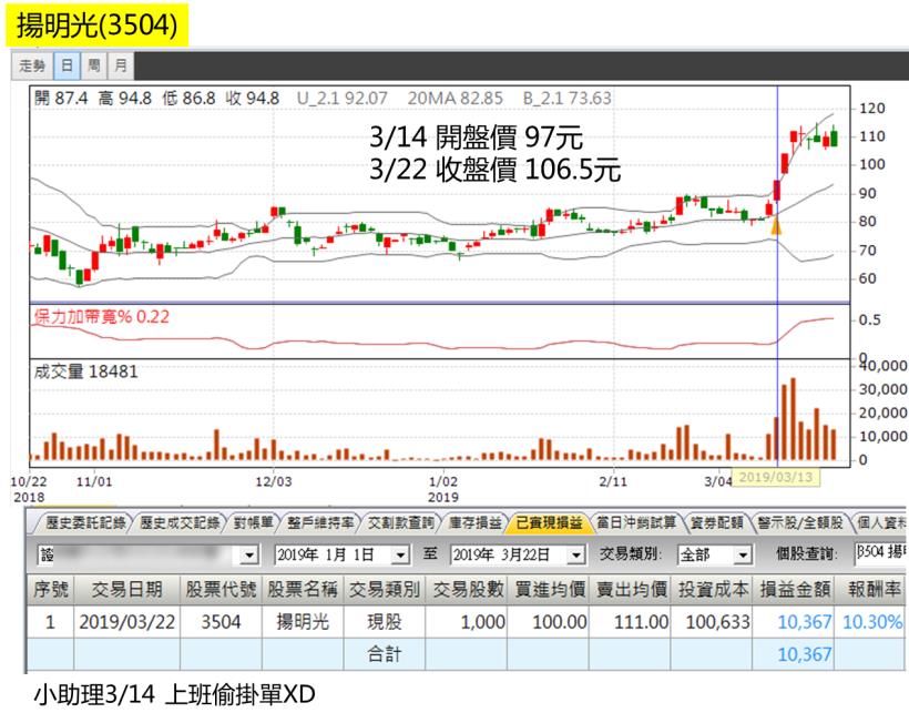 簡單易懂的【下班選股法】！81年次加班狗：「一週賺進 $10,367，下禮拜休假去囉~」