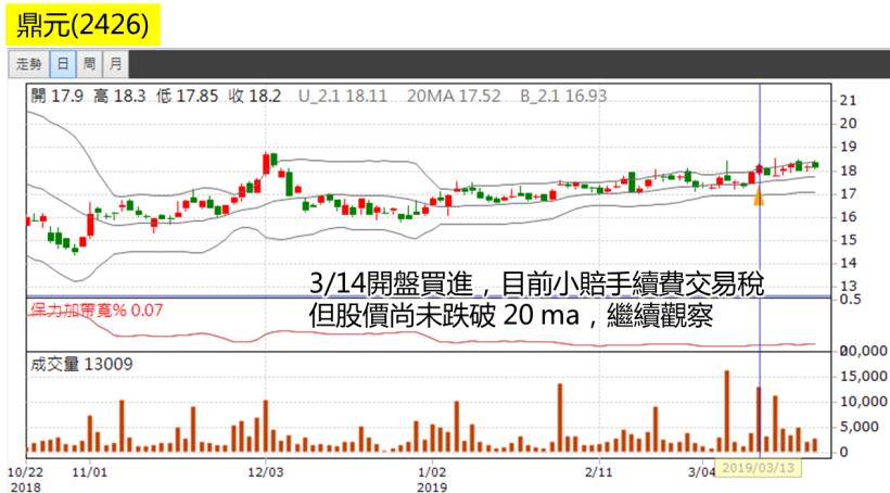 簡單易懂的【下班選股法】！81年次加班狗：「一週賺進 $10,367，下禮拜休假去囉~」