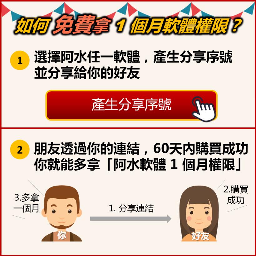 簡單易懂的【下班選股法】！81年次加班狗：「一週賺進 $10,367，下禮拜休假去囉~」