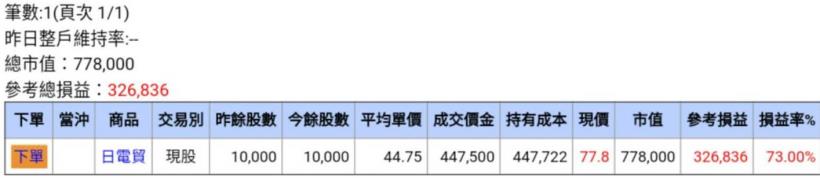 面對癌症，選擇放棄？還是繼續活下去？ 37歲癌友靠「投資」，獲利 73％！