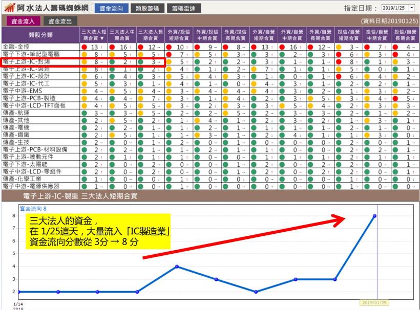 面對癌症，選擇放棄？還是繼續活下去？ 37歲癌友靠「投資」，獲利 73％！