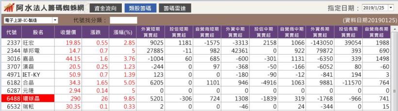 面對癌症，選擇放棄？還是繼續活下去？ 37歲癌友靠「投資」，獲利 73％！