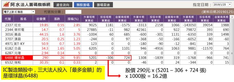 面對癌症，選擇放棄？還是繼續活下去？ 37歲癌友靠「投資」，獲利 73％！