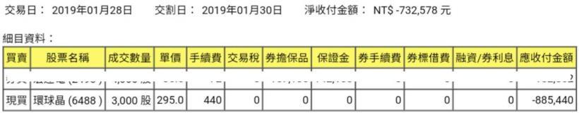 面對癌症，選擇放棄？還是繼續活下去？ 37歲癌友靠「投資」，獲利 73％！