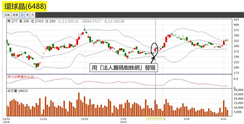面對癌症，選擇放棄？還是繼續活下去？ 37歲癌友靠「投資」，獲利 73％！
